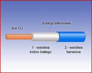 Przewód pomiarowy 1,0mm2 w podwójnej izolacji silikonowej (niebieski).  42835