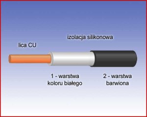 Przewód pomiarowy 2,5mm2 w podwójnej izolacji silikonowej (czarny).  42837