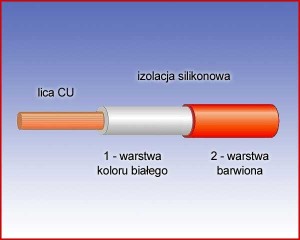 Przewód pomiarowy 2,5mm2 w podwójnej izolacji silikonowej (czerwony).  42838