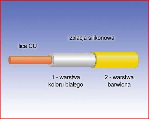 Przewód pomiarowy 1,0mm2 w podwójnej izolacji silikonowej (żółty).  42836